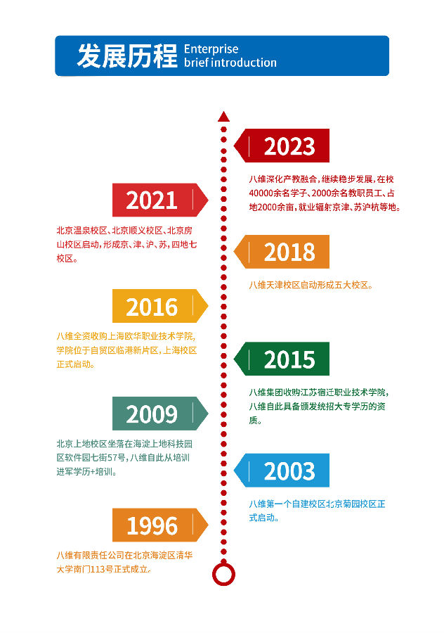 2024年八維職業學校招生簡章