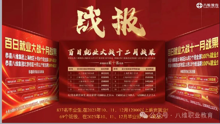 八維學校高就業率職業啟航的堅實后盾