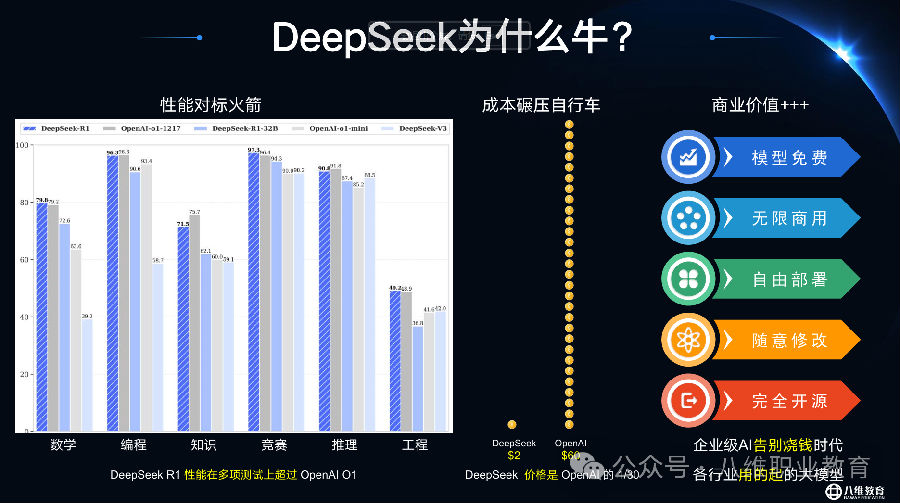 八維職業(yè)學(xué)校官網(wǎng)正式接入DeepSeek