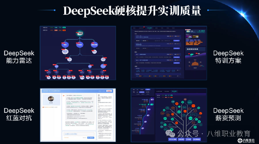 八維職業(yè)學(xué)校官網(wǎng)正式接入DeepSeek