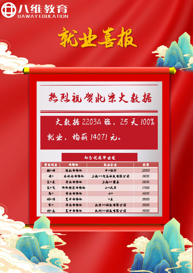 八維職業(yè)學校北京校區(qū)大數(shù)據(jù)專業(yè)3月就業(yè)喜報