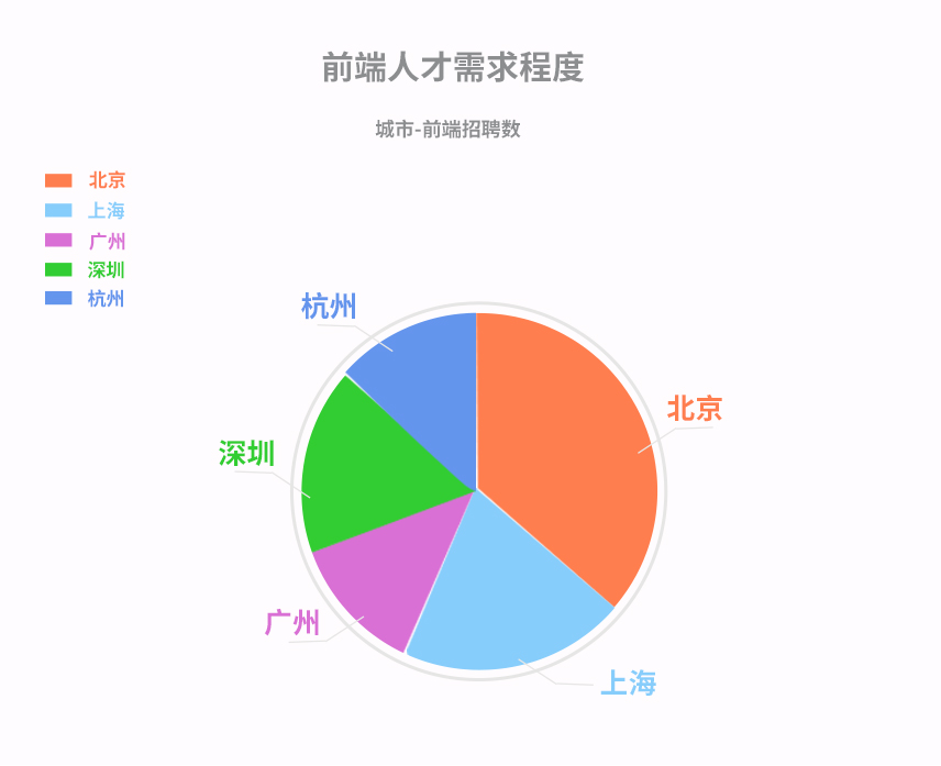 八維網(wǎng)站工程專業(yè)專業(yè)